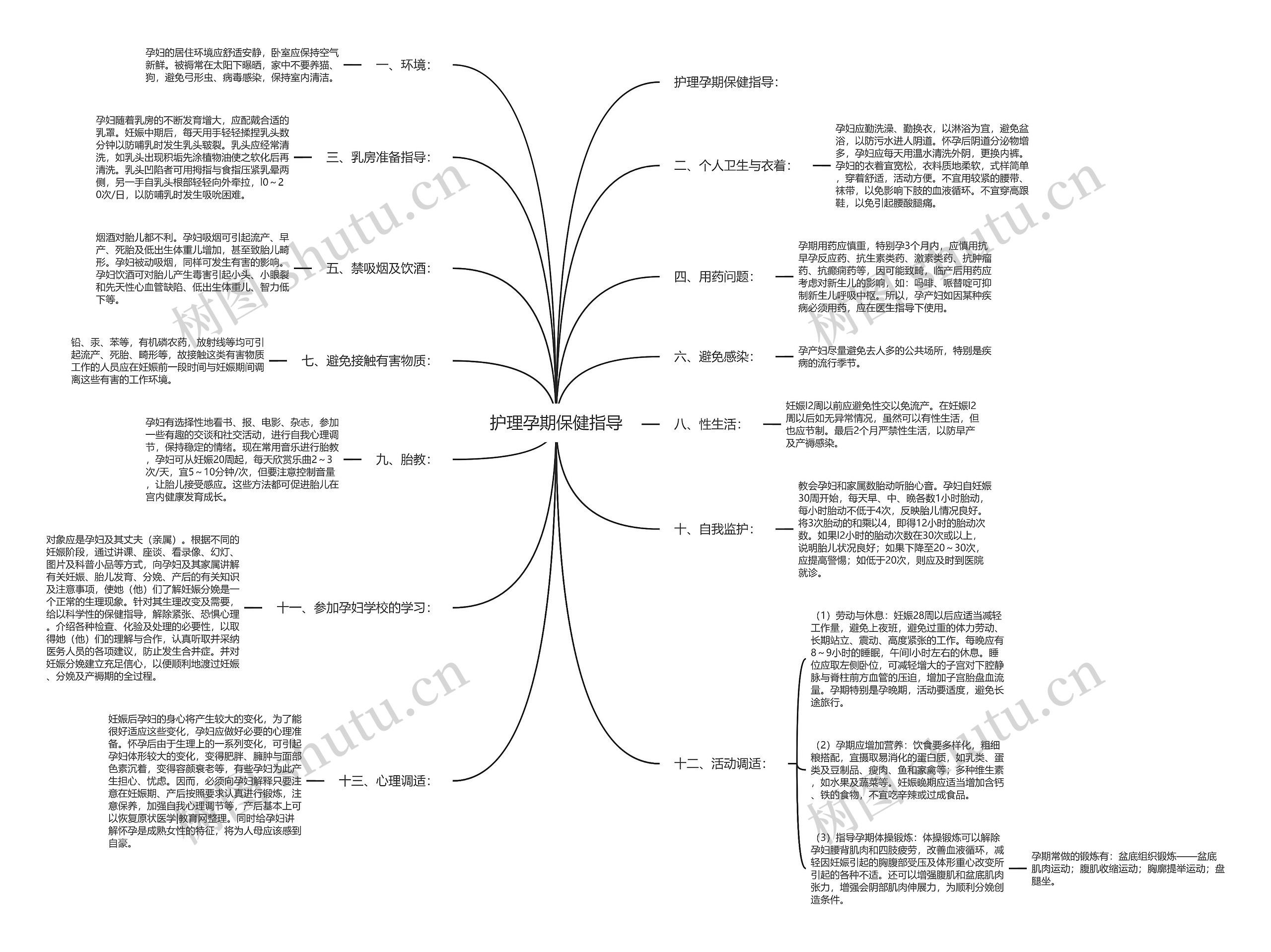 护理孕期保健指导 护理孕期保健指导