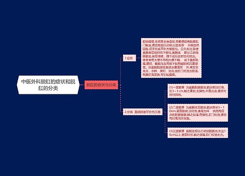 中医外科脱肛的症状和脱肛的分类