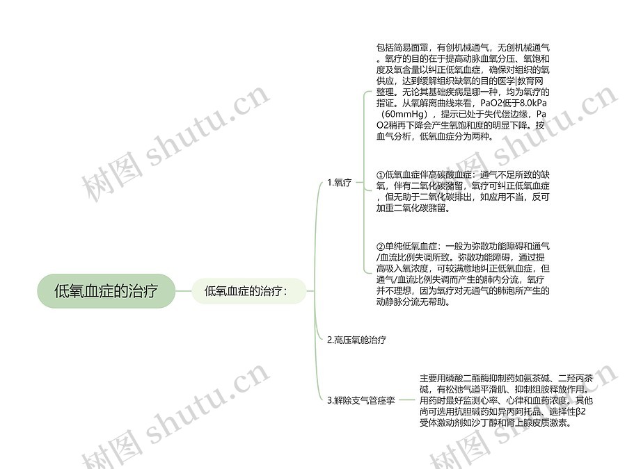 低氧血症的治疗思维导图_编号p6750099-TreeMind树图