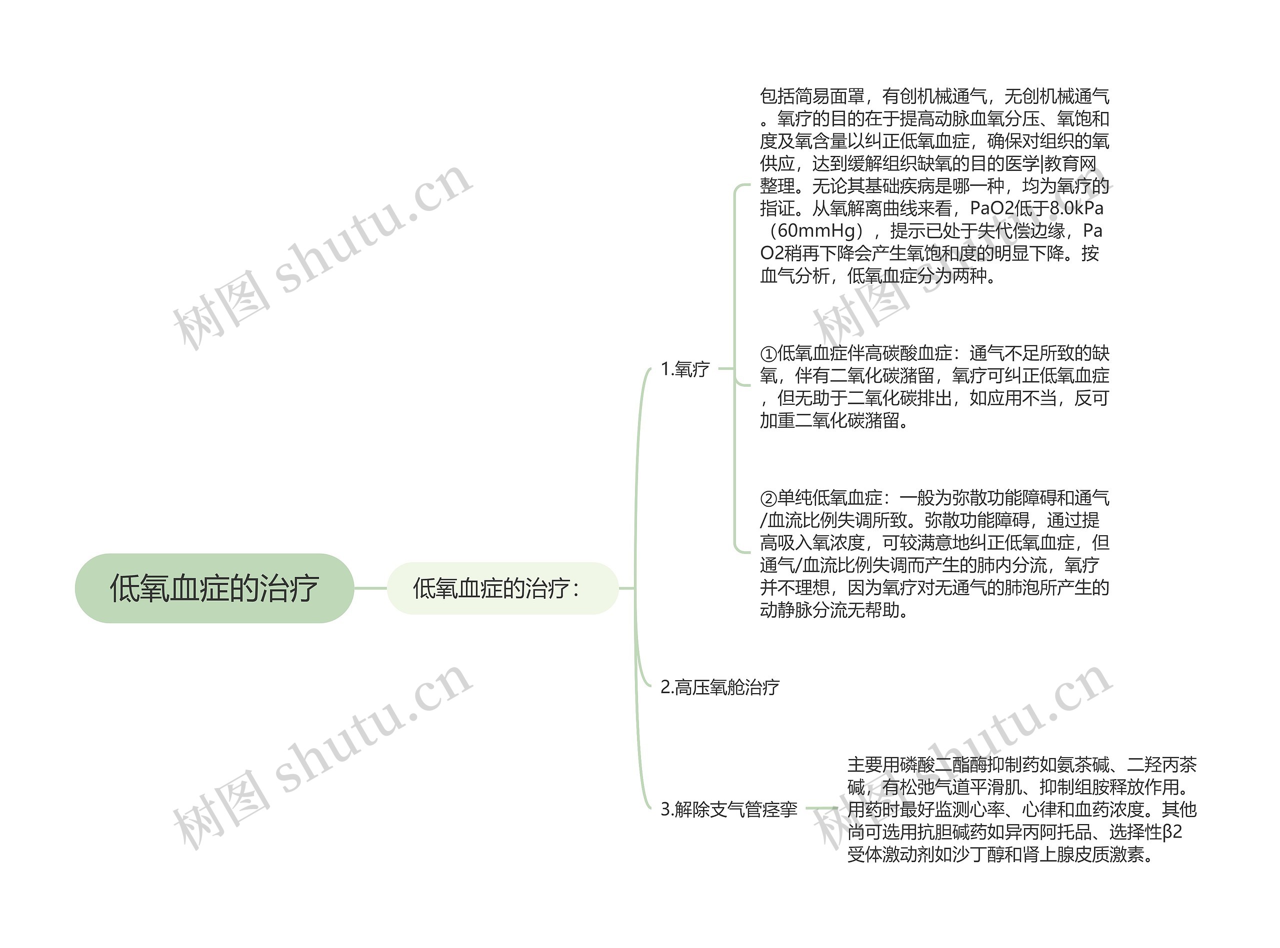 低氧血症的治疗