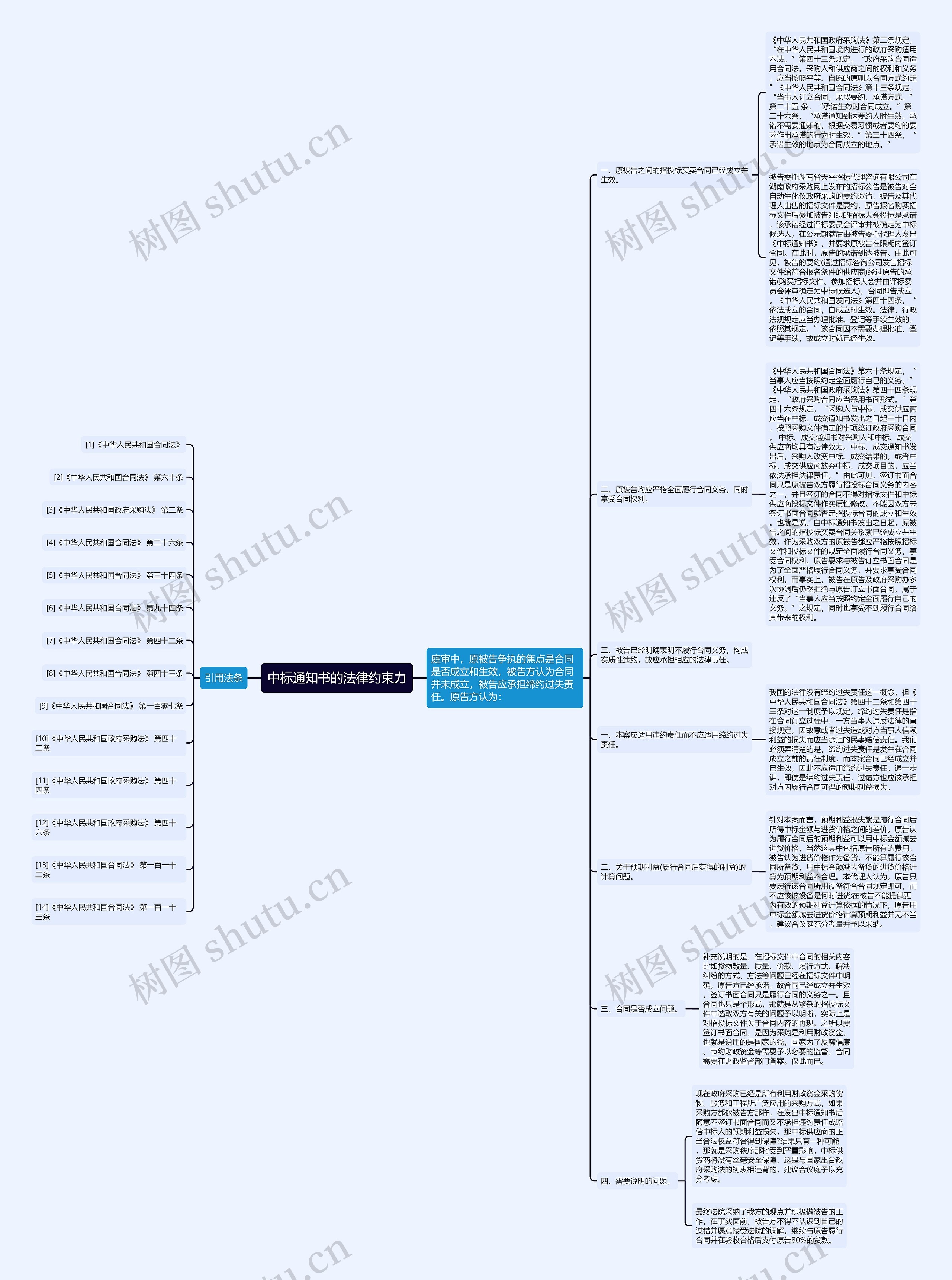 中标通知书的法律约束力思维导图