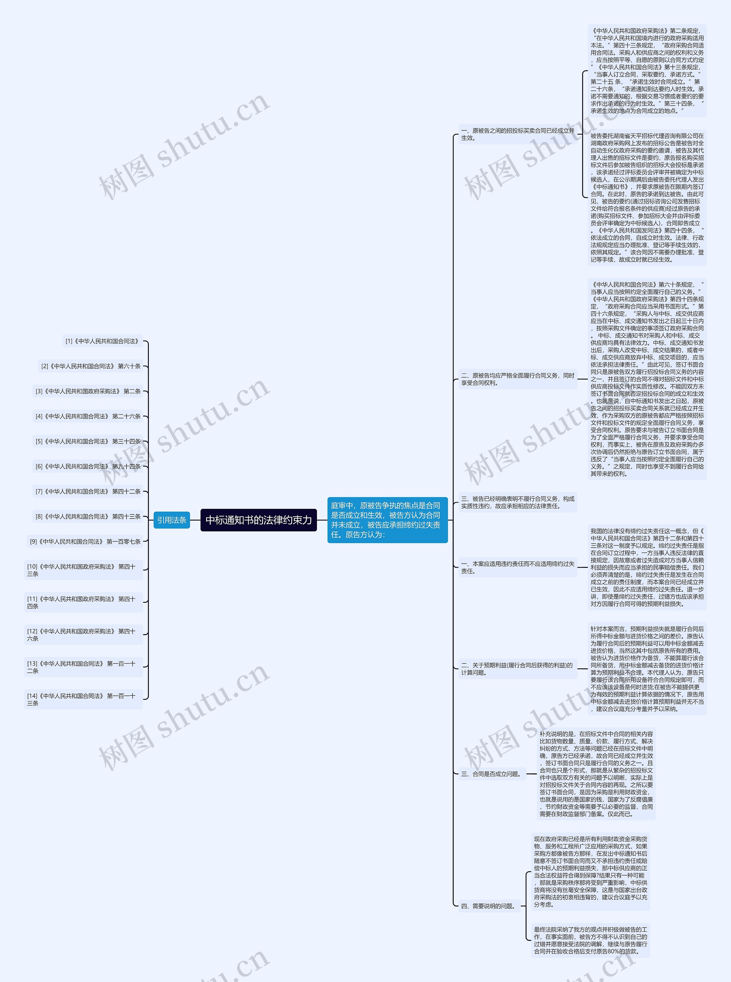 中标通知书的法律约束力 中标通知书的法律约束力