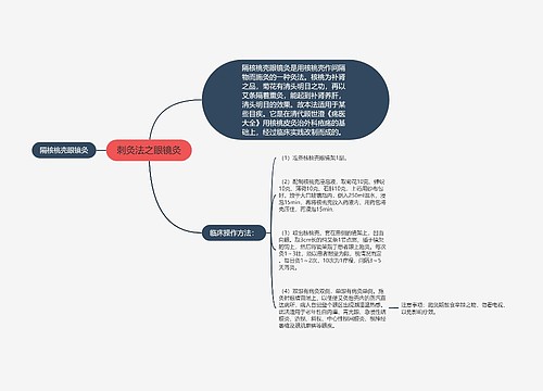 刺灸法之眼镜灸