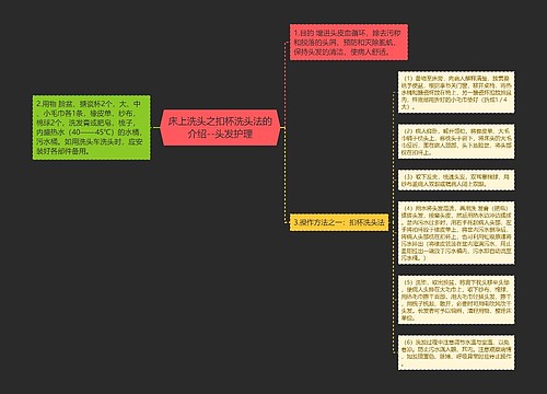 床上洗头之扣杯洗头法的介绍--头发护理