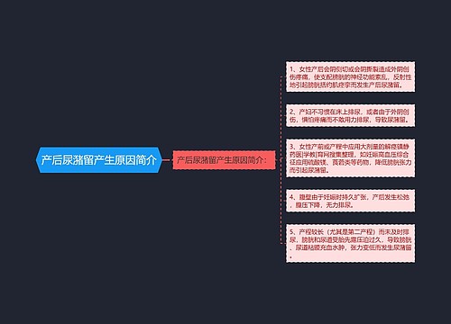 产后尿潴留产生原因简介