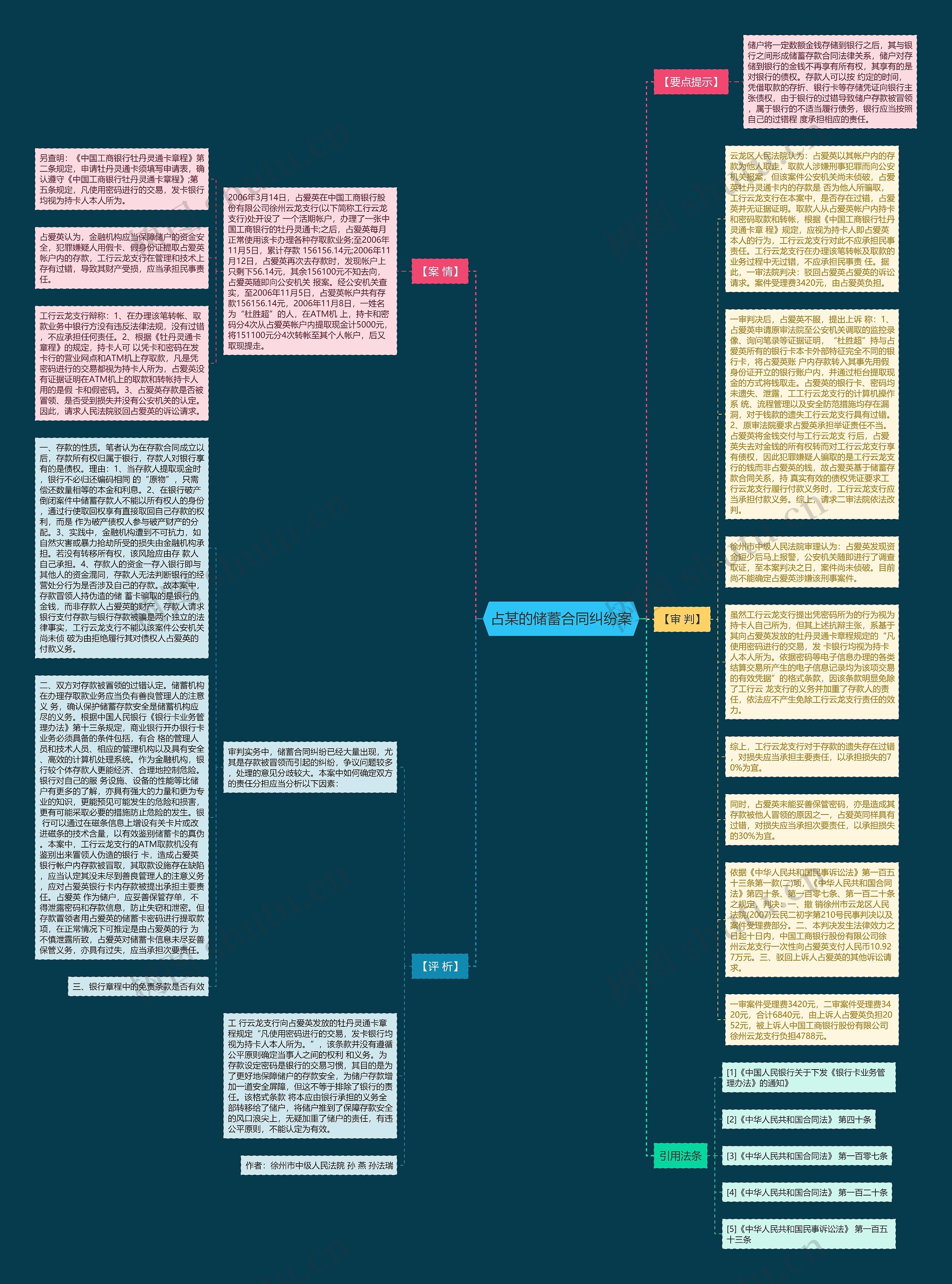 占某的储蓄合同纠纷案思维导图