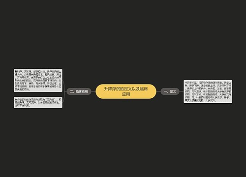 升降浮沉的定义以及临床应用