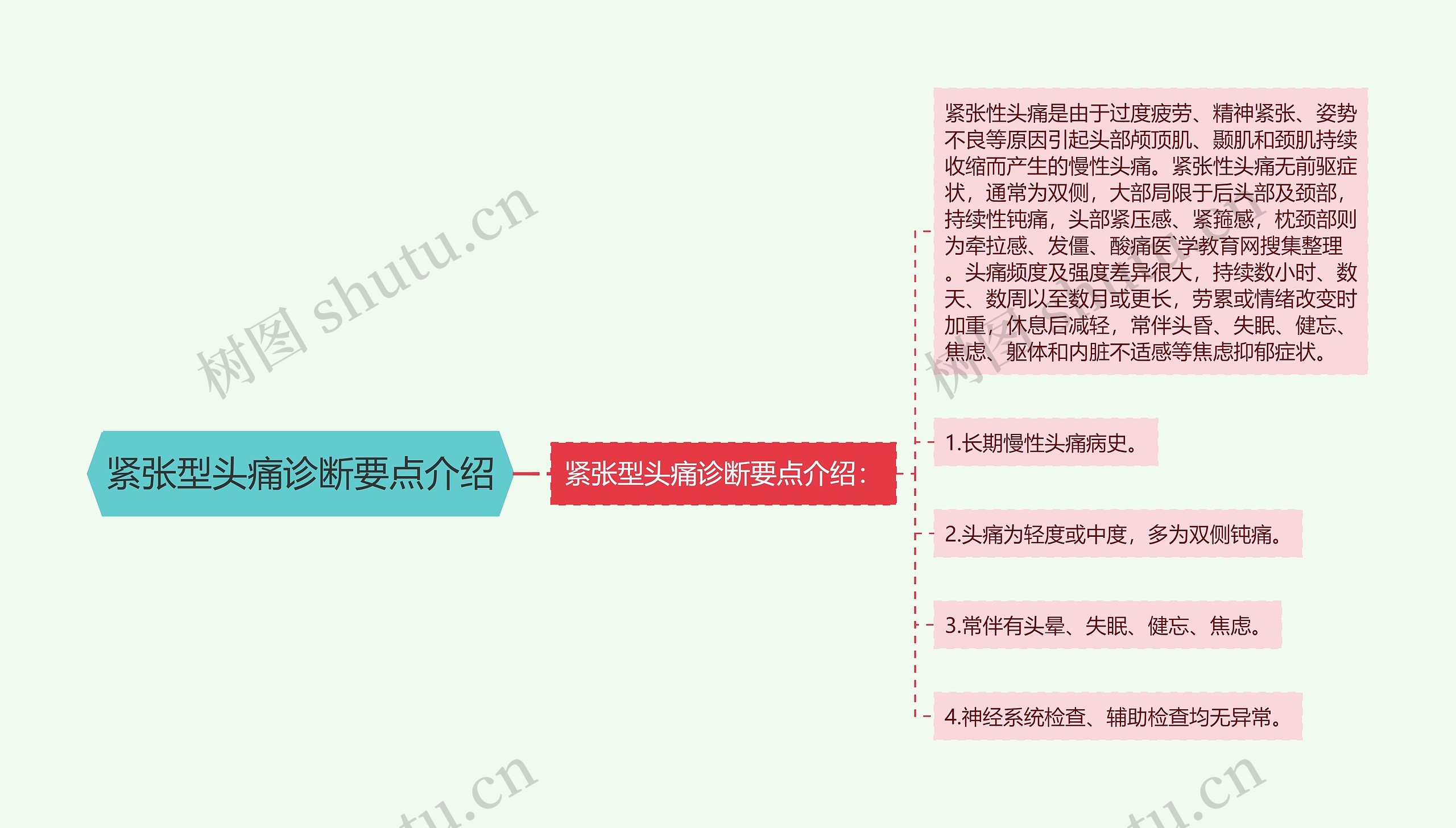 紧张型头痛诊断要点介绍思维导图