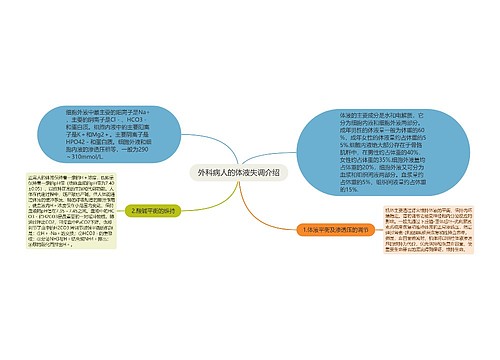 外科病人的体液失调介绍