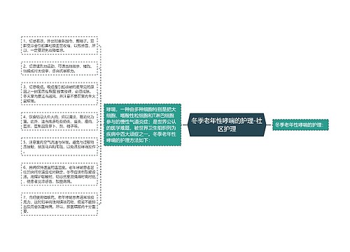 冬季老年性哮喘的护理-社区护理