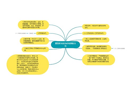 重型肝炎的治疗和预防方法