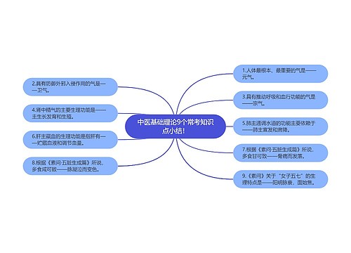 中医基础理论9个常考知识点小结！