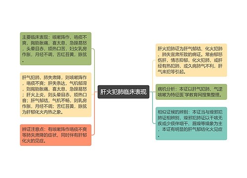 肝火犯肺临床表现