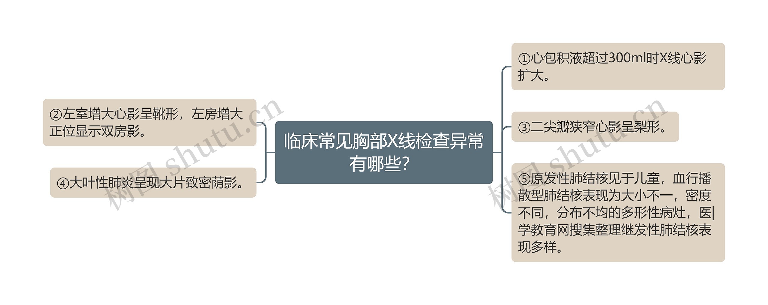 临床常见胸部X线检查异常有哪些？