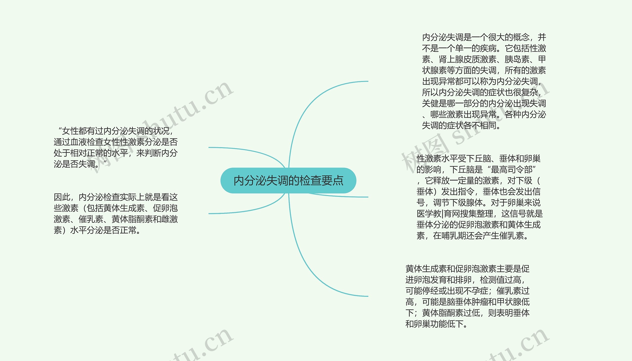 内分泌失调的检查要点 内分泌失调的检查要点