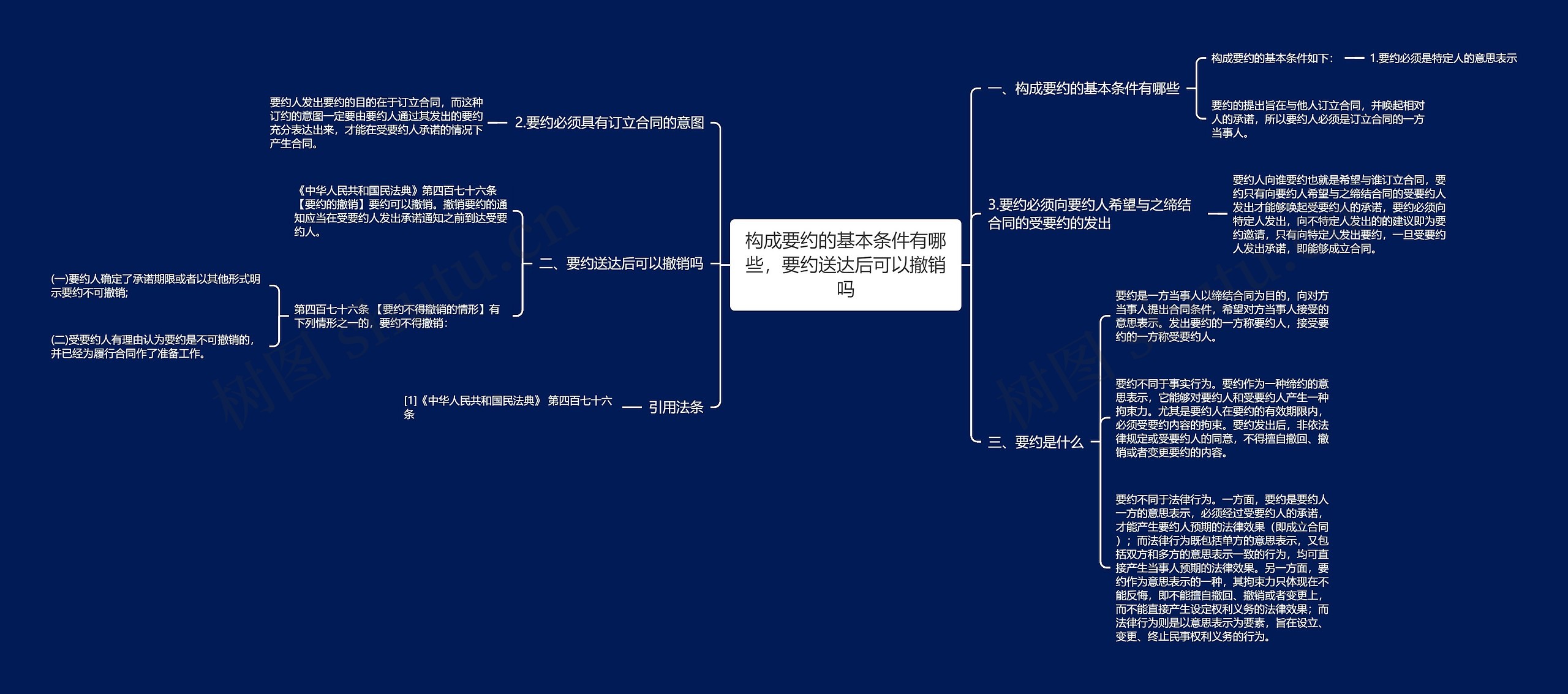 构成要约的基本条件有哪些，要约送达后可以撤销吗