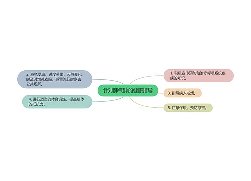 针对肺气肿的健康指导