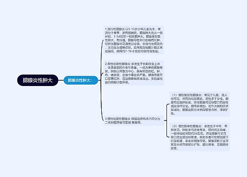 腮腺炎性肿大