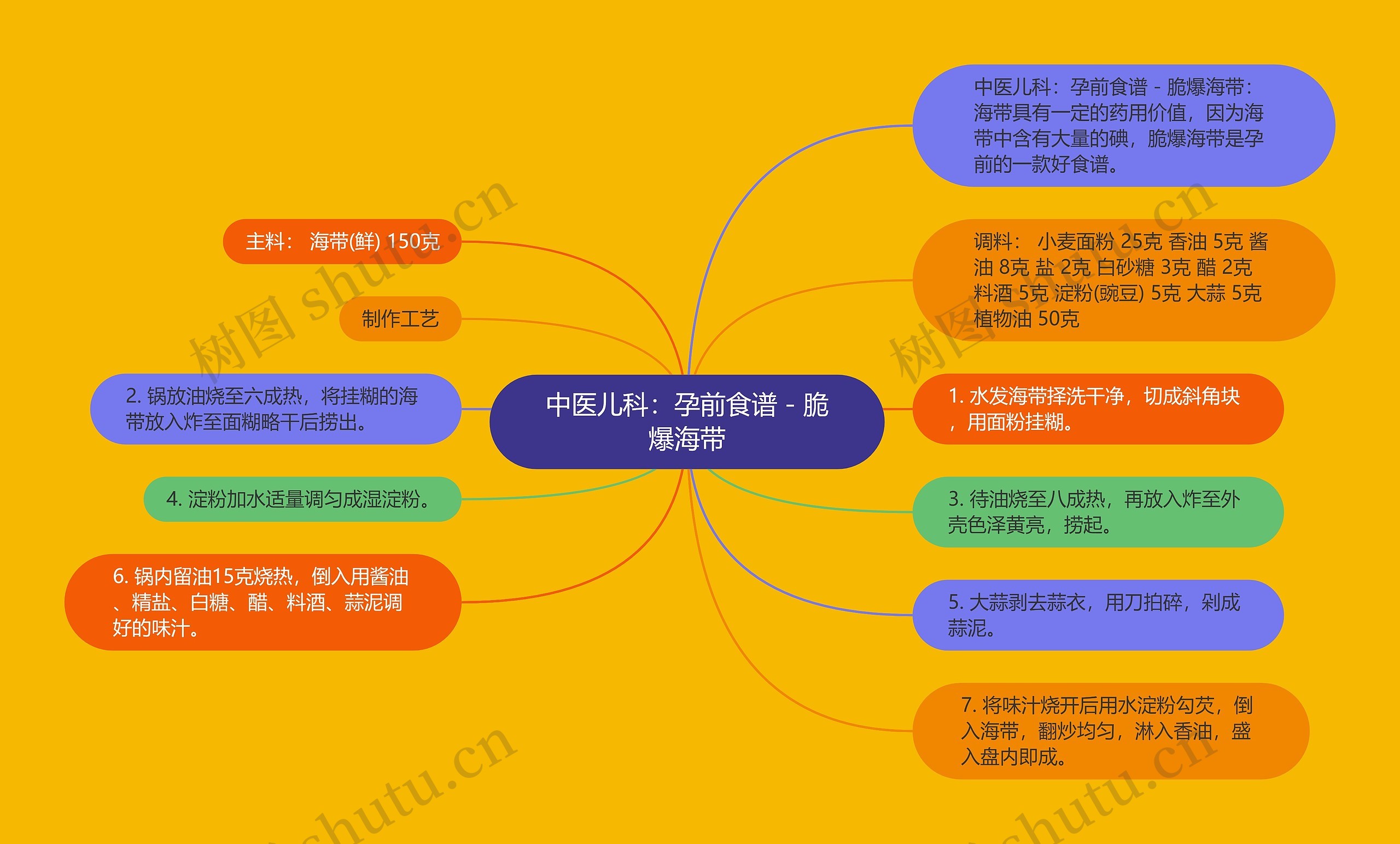 中医儿科:孕前食谱-脆爆海带 中医儿科:孕前食谱-脆爆海带