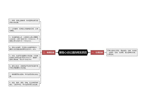 窦性心动过速的病发原因