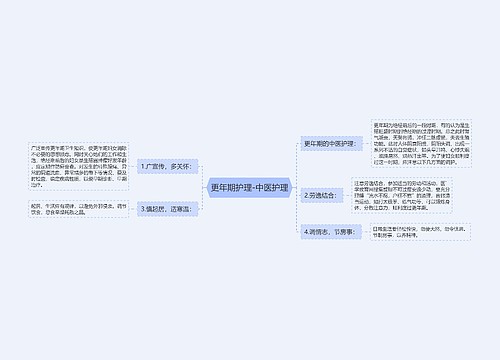 更年期护理-中医护理