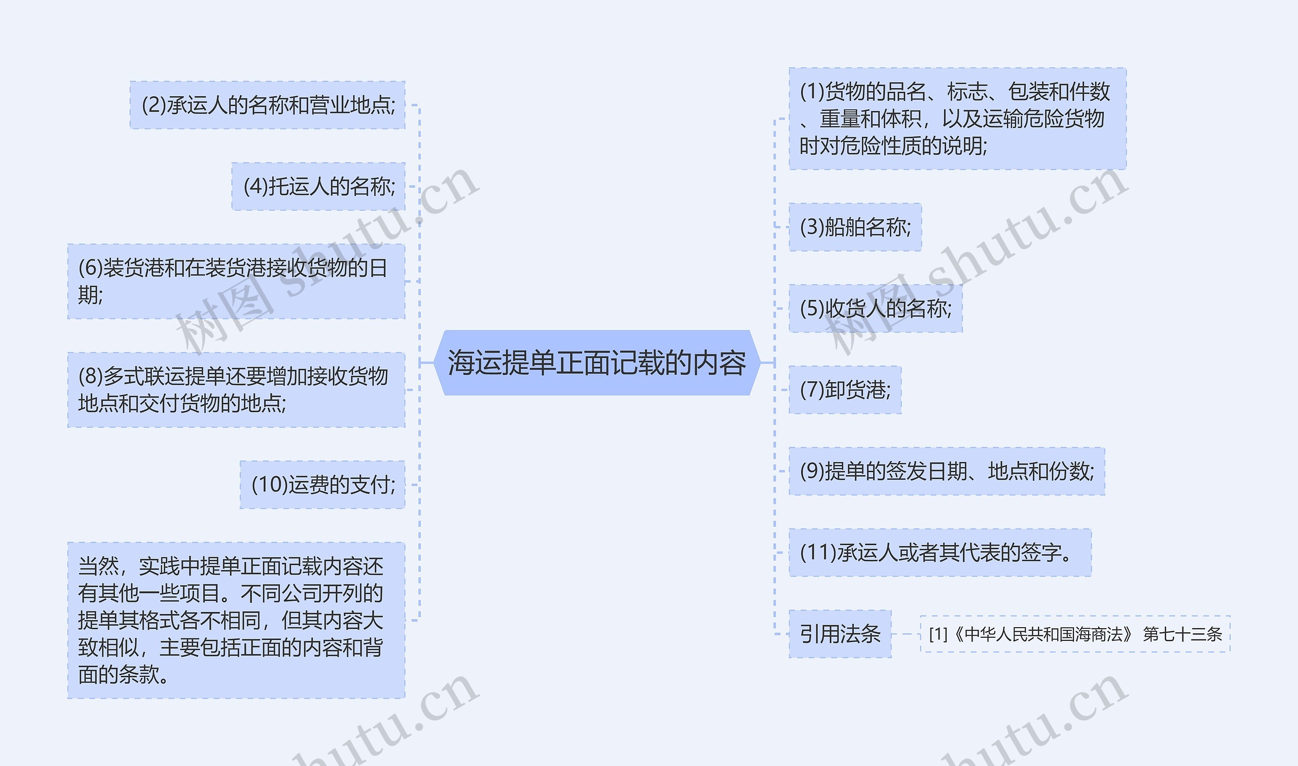 海运提单正面记载的内容