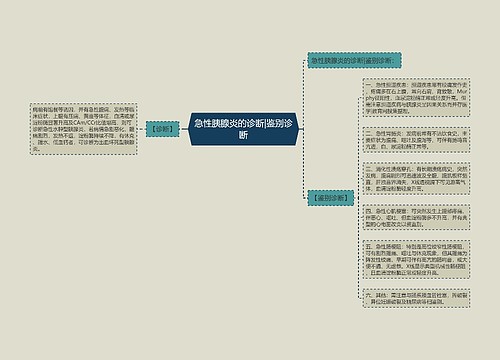 急性胰腺炎的诊断|鉴别诊断