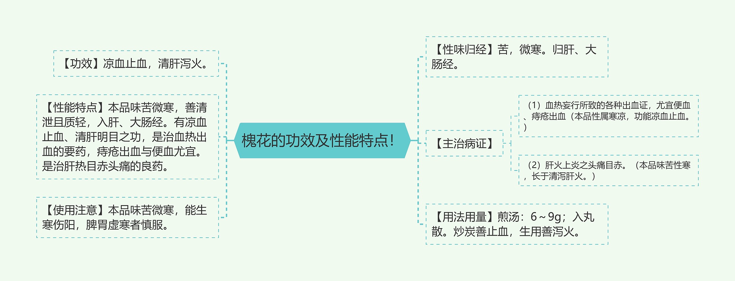 槐花的功效及性能特点! 槐花的功效及性能特点!