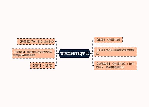 文殊兰果性状|主治