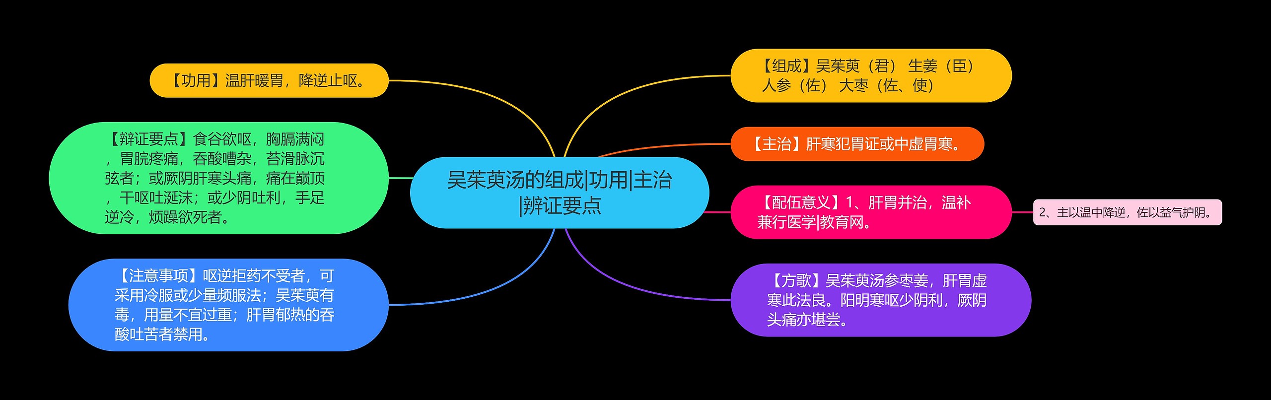 吴茱萸汤的组成|功用|主治|辨证要点 吴茱萸汤的组成|功用|主治|辨证要点