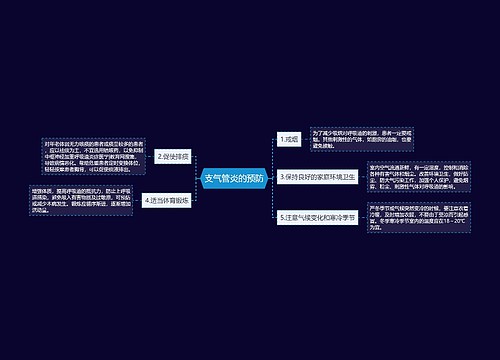 支气管炎的预防