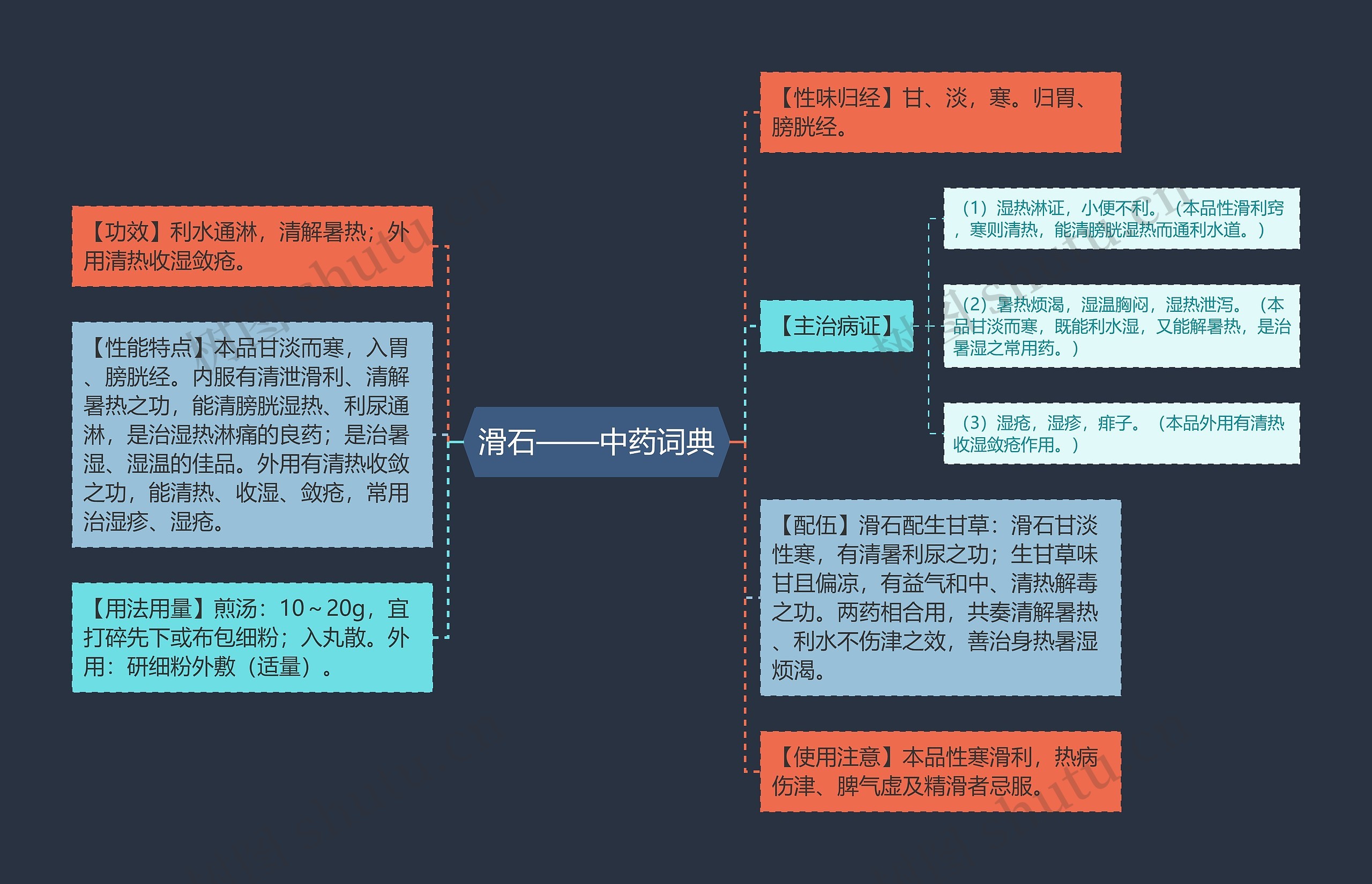 滑石——中药词典思维导图