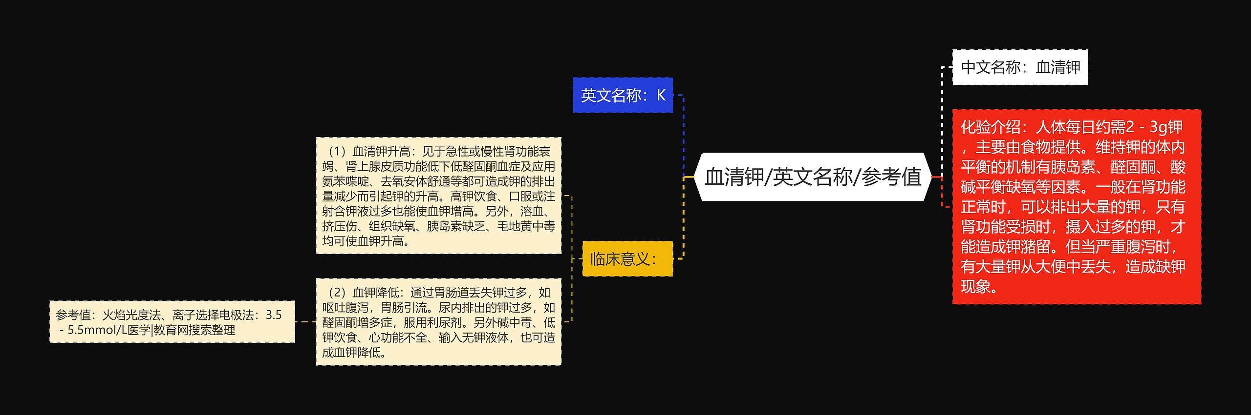 血清钾/英文名称/参考值思维导图