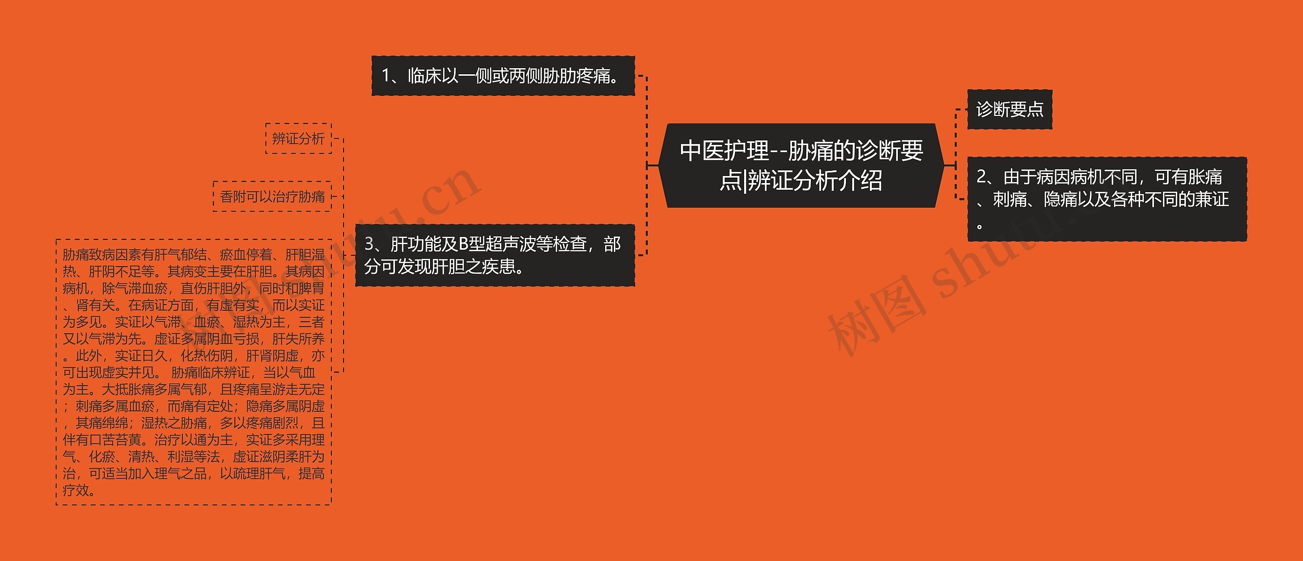 中医护理--胁痛的诊断要点|辨证分析介绍 中医护理--胁痛的诊断要点|辨证分析介绍