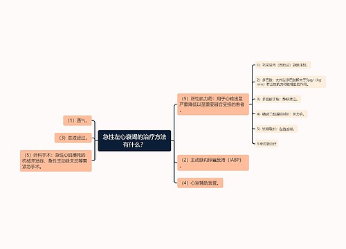 急性左心衰竭的治疗方法有什么？