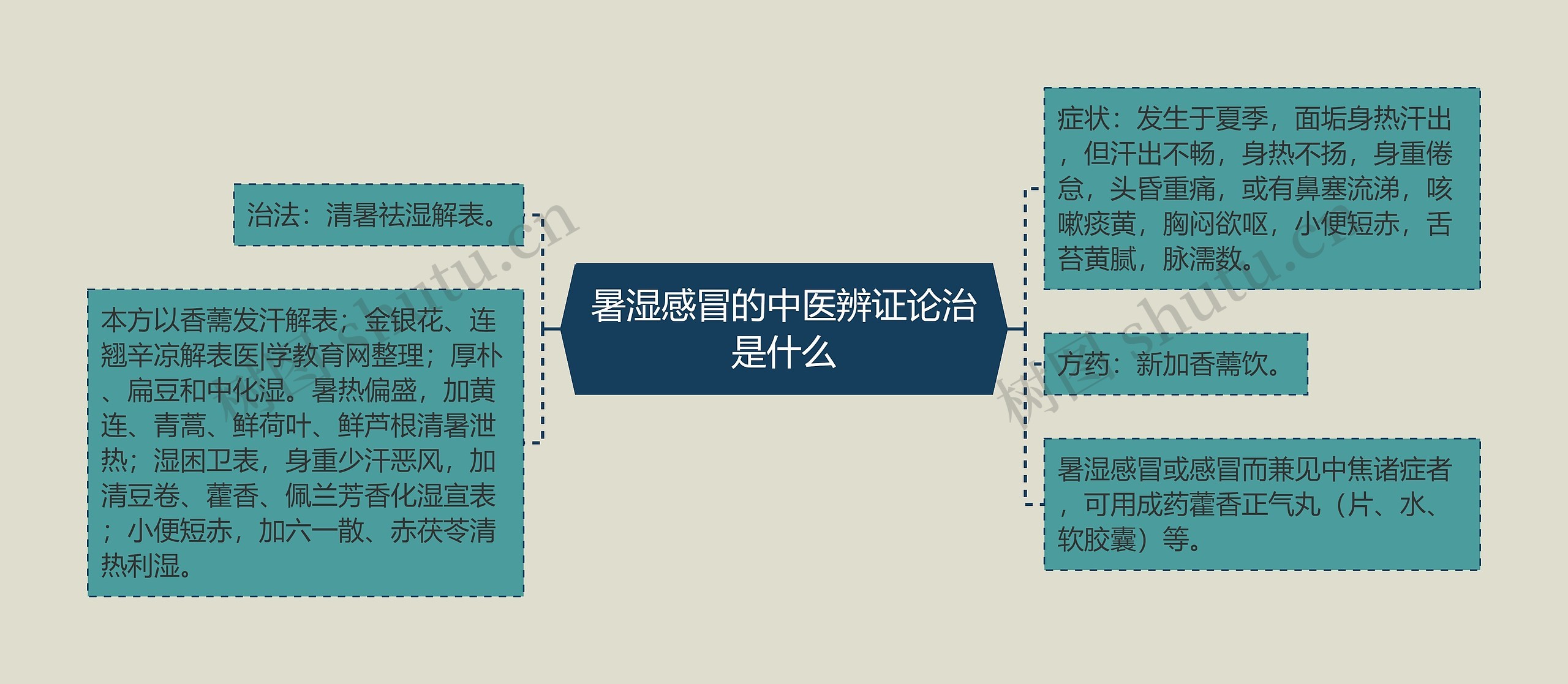 暑湿感冒的中医辨证论治是什么 暑湿感冒的中医辨证论治是什么