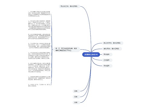 店面转让协议书