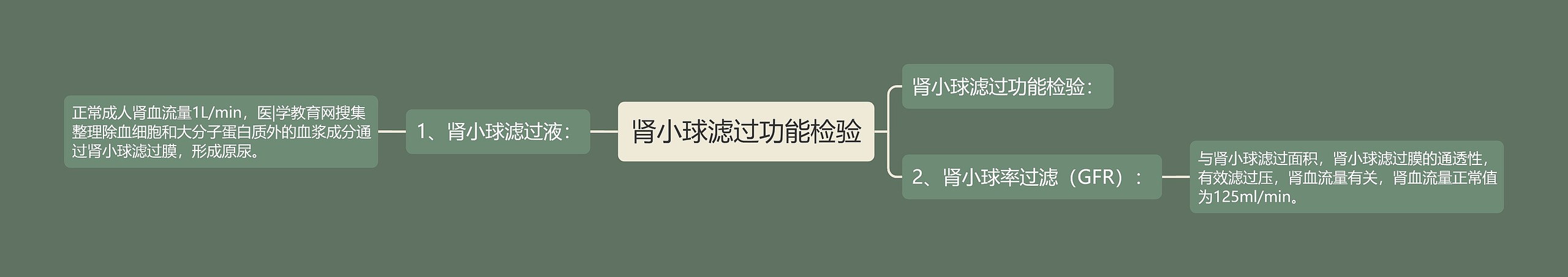 肾小球滤过功能检验 肾小球滤过功能检验