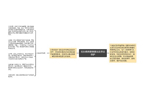 妇女疾病普查普治及劳动保护