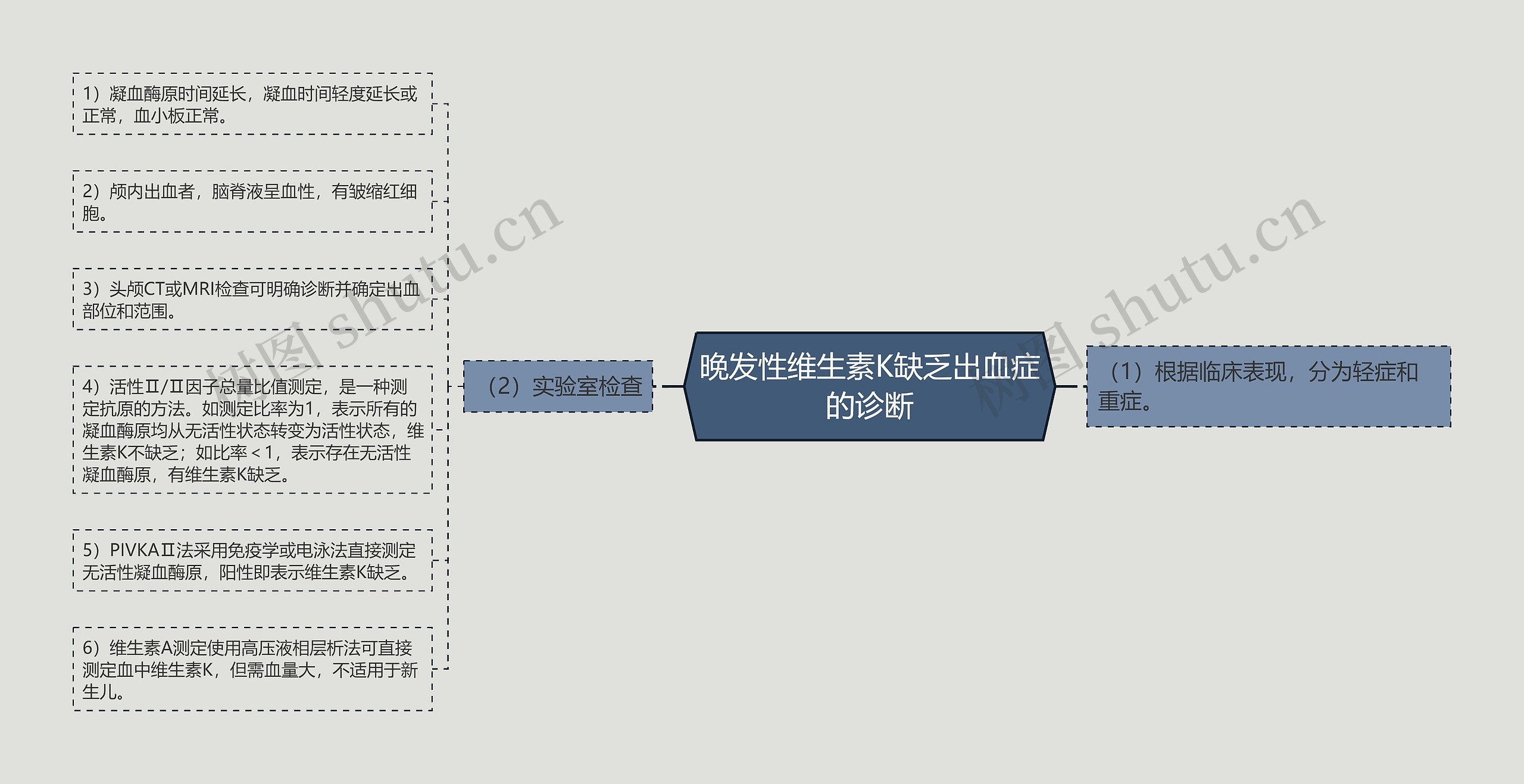 晚发性维生素K缺乏出血症的诊断思维导图