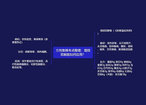 方剂集锦考点整理：增损双解散如何应用？