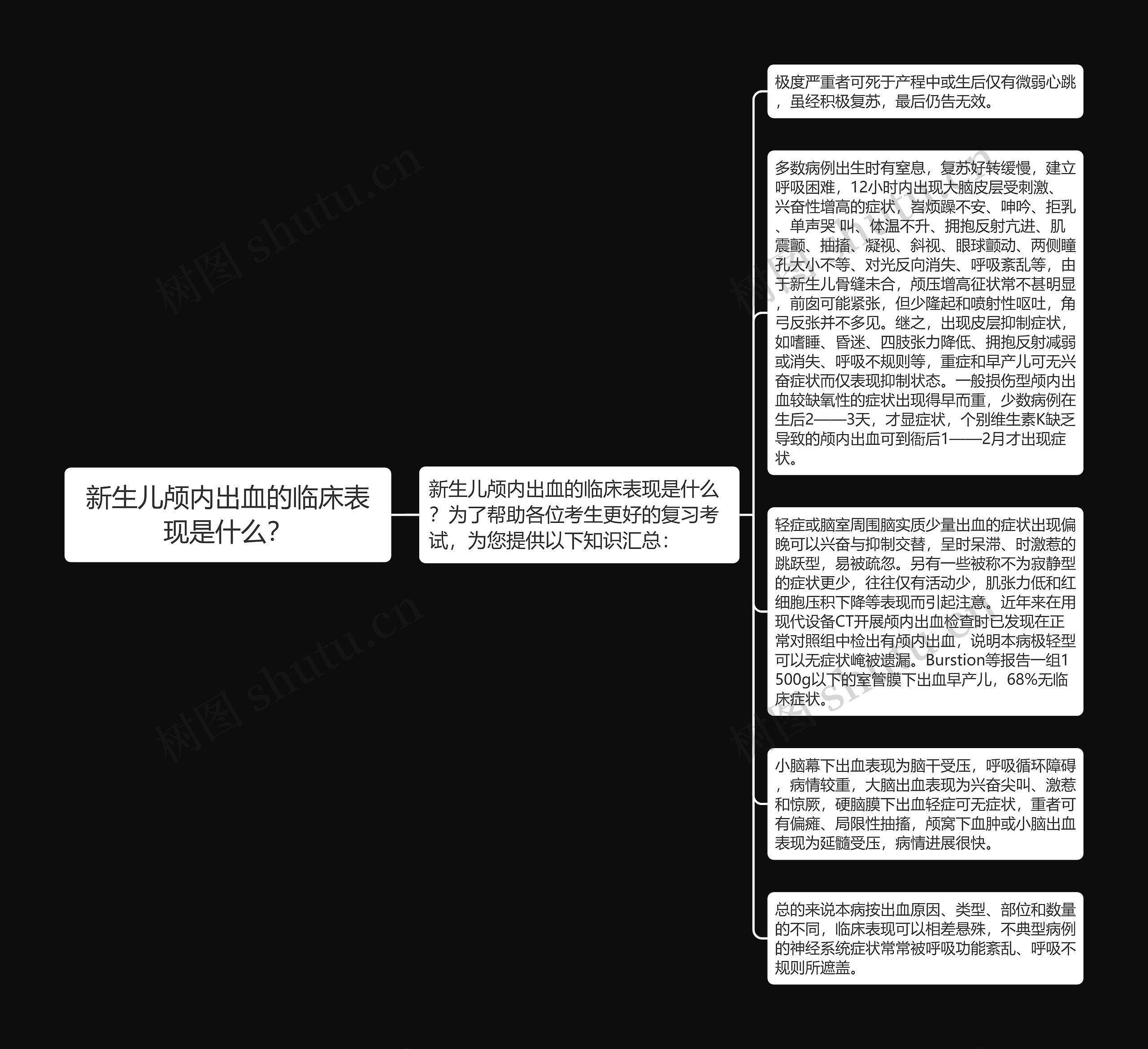 新生儿颅内出血的临床表现是什么？思维导图