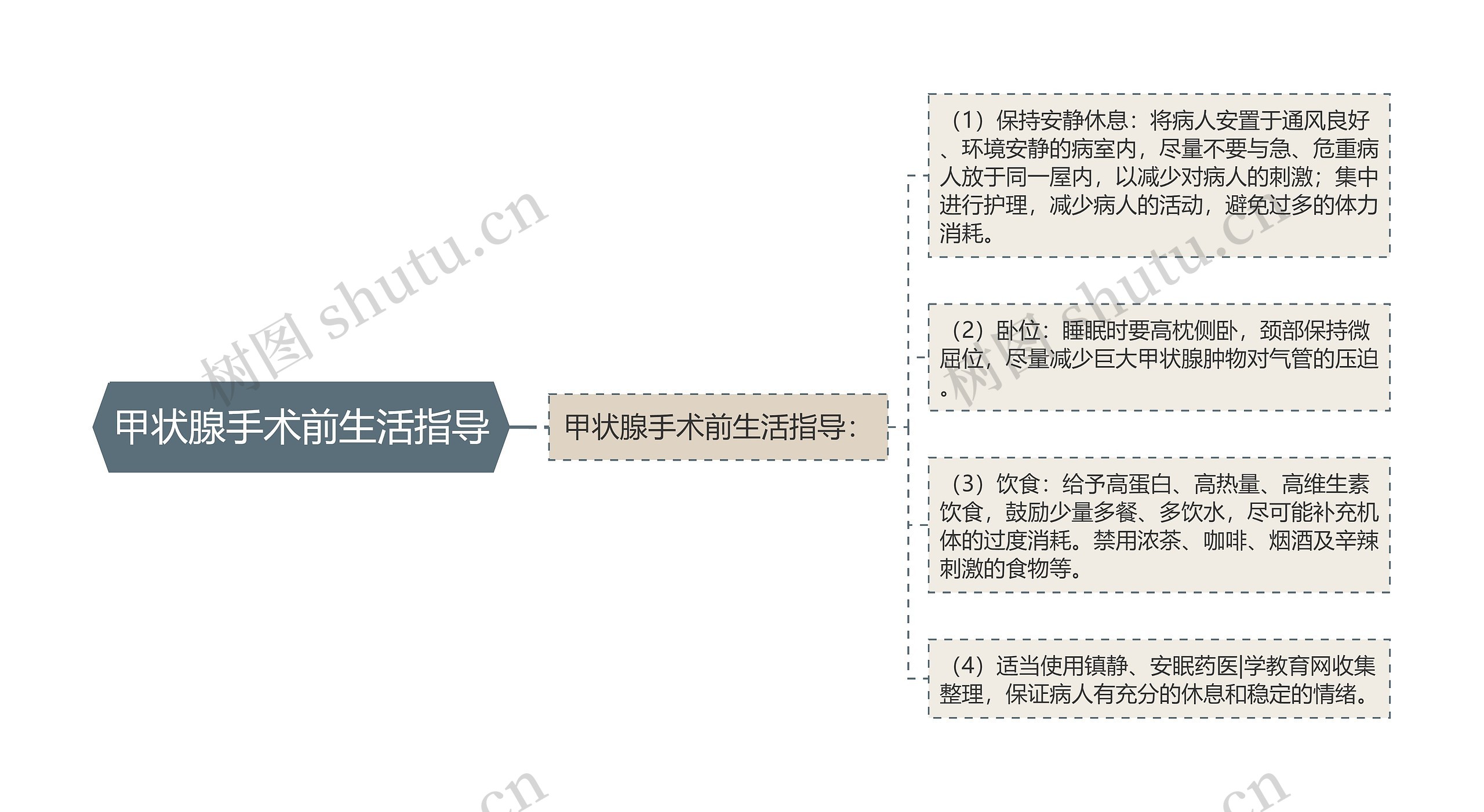 甲状腺手术前生活指导
