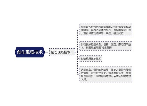 创伤现场技术