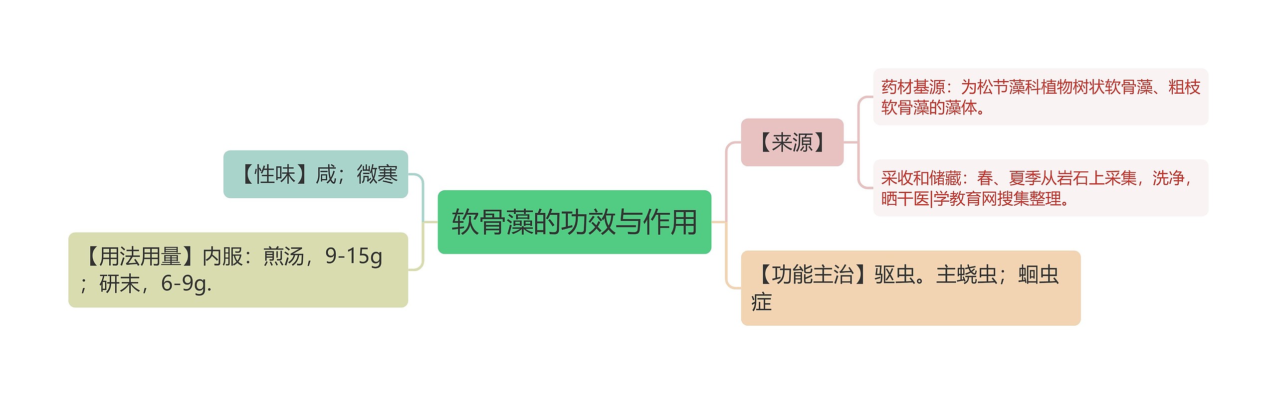 软骨藻的功效与作用