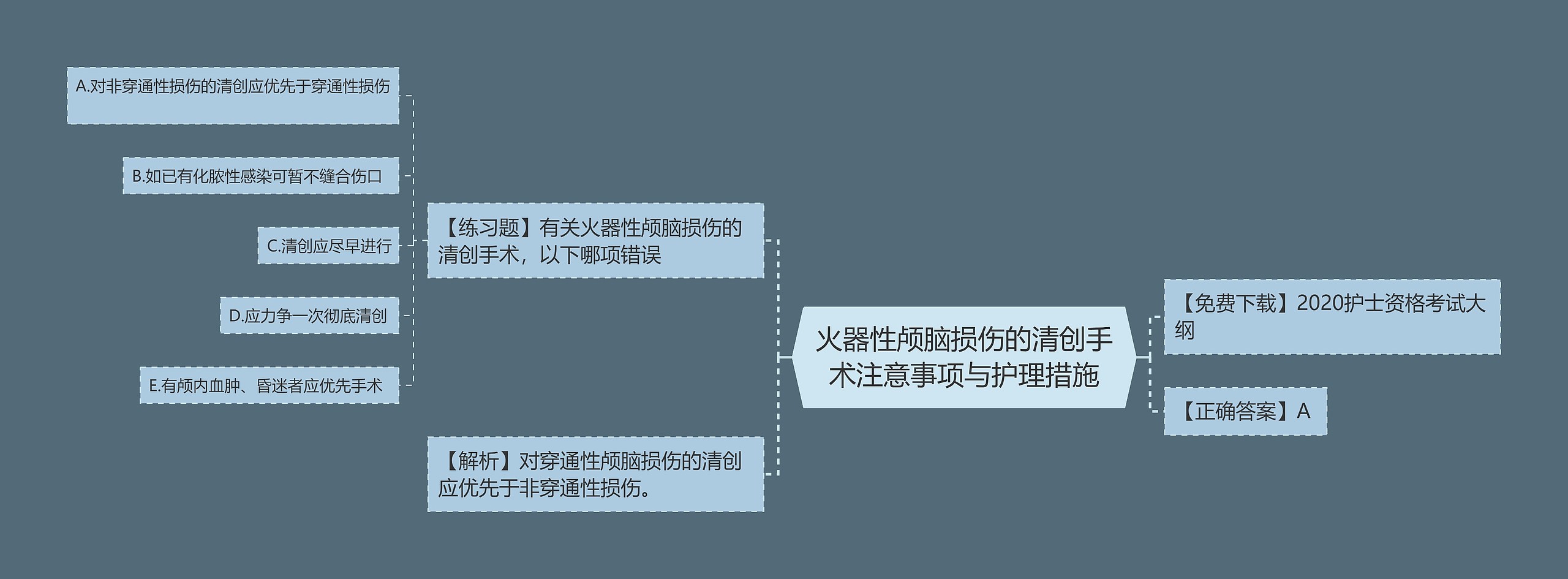 火器性颅脑损伤的清创手术注意事项与护理措施