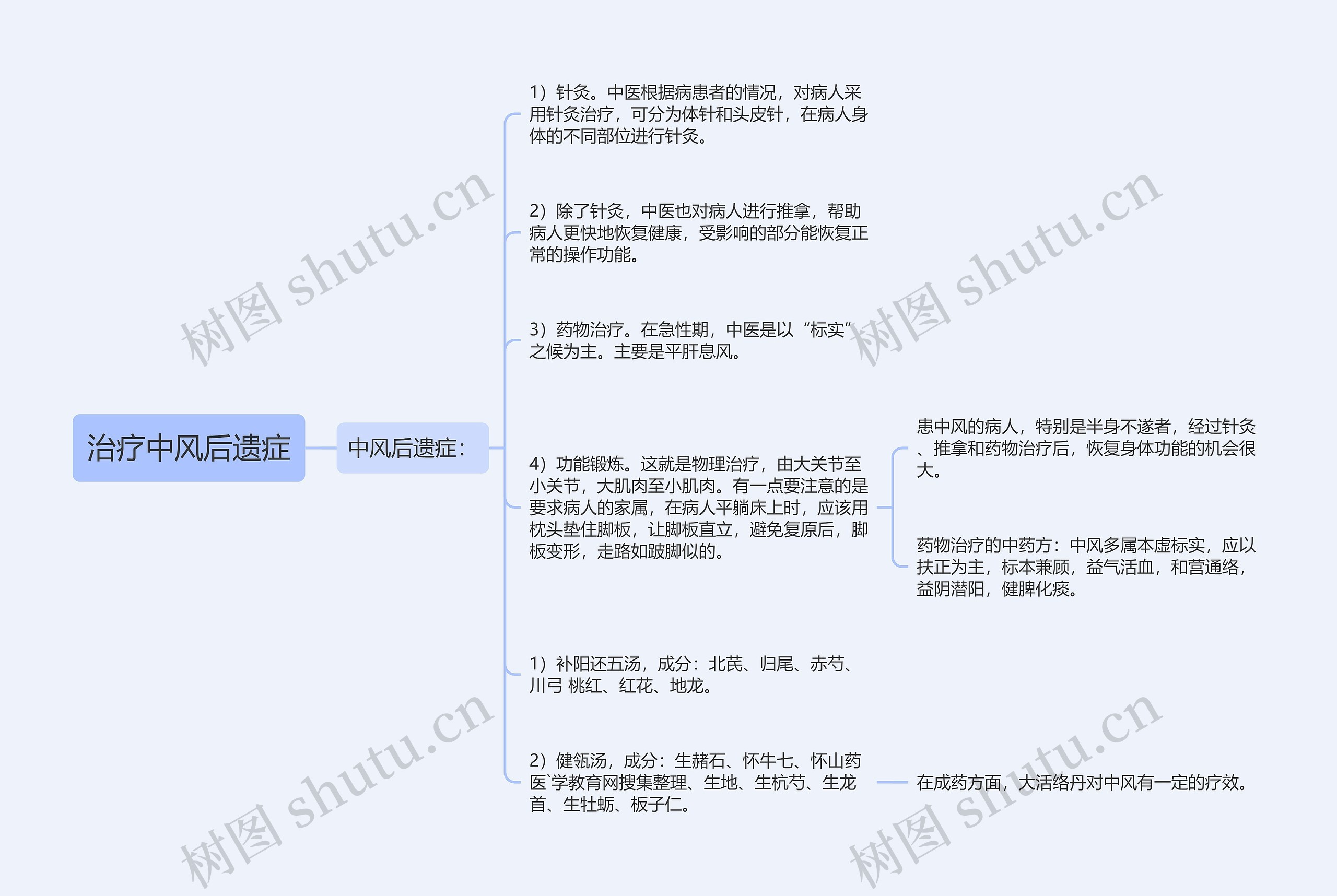 治疗中风后遗症 治疗中风后遗症