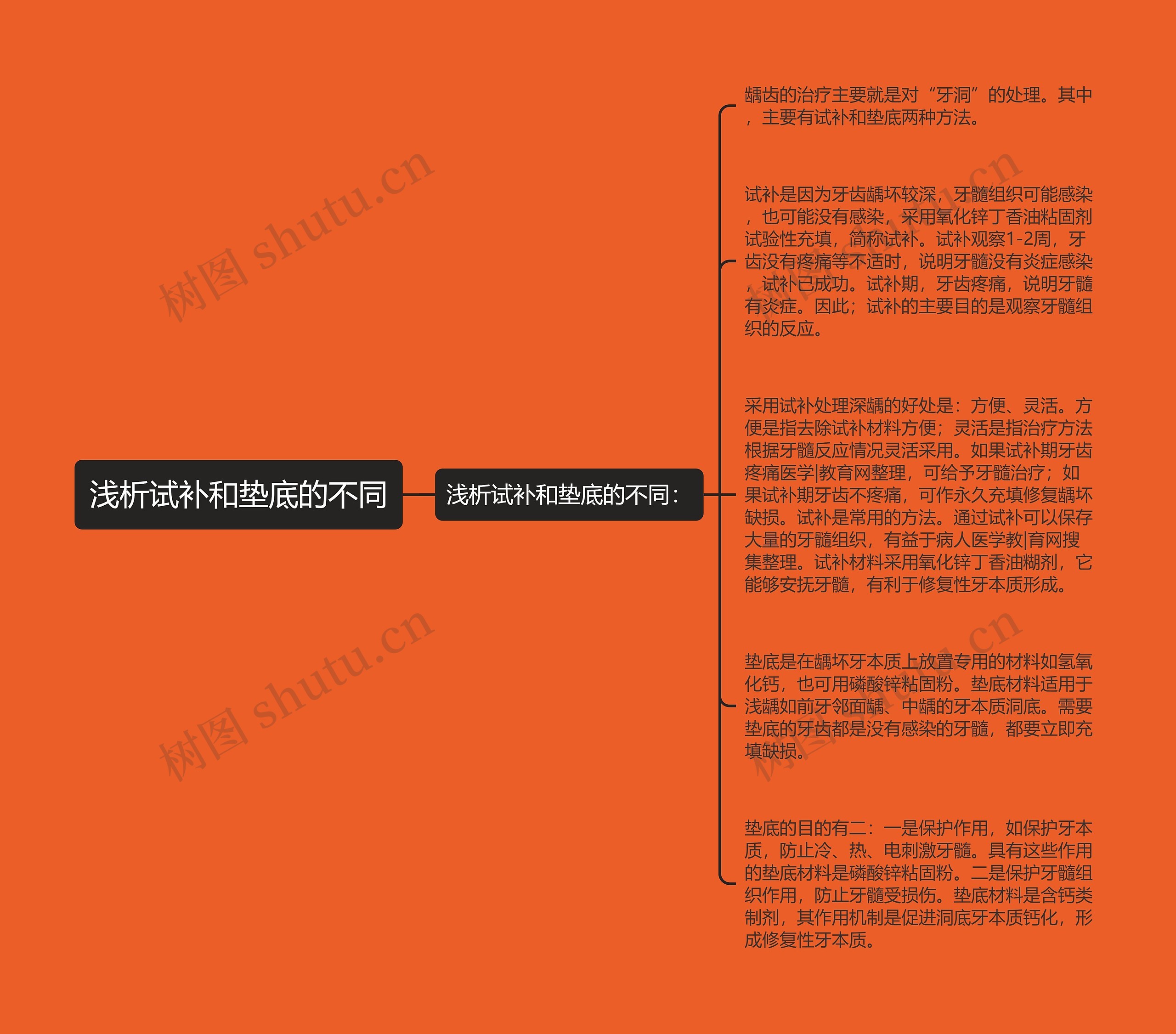 浅析试补和垫底的不同 浅析试补和垫底的不同