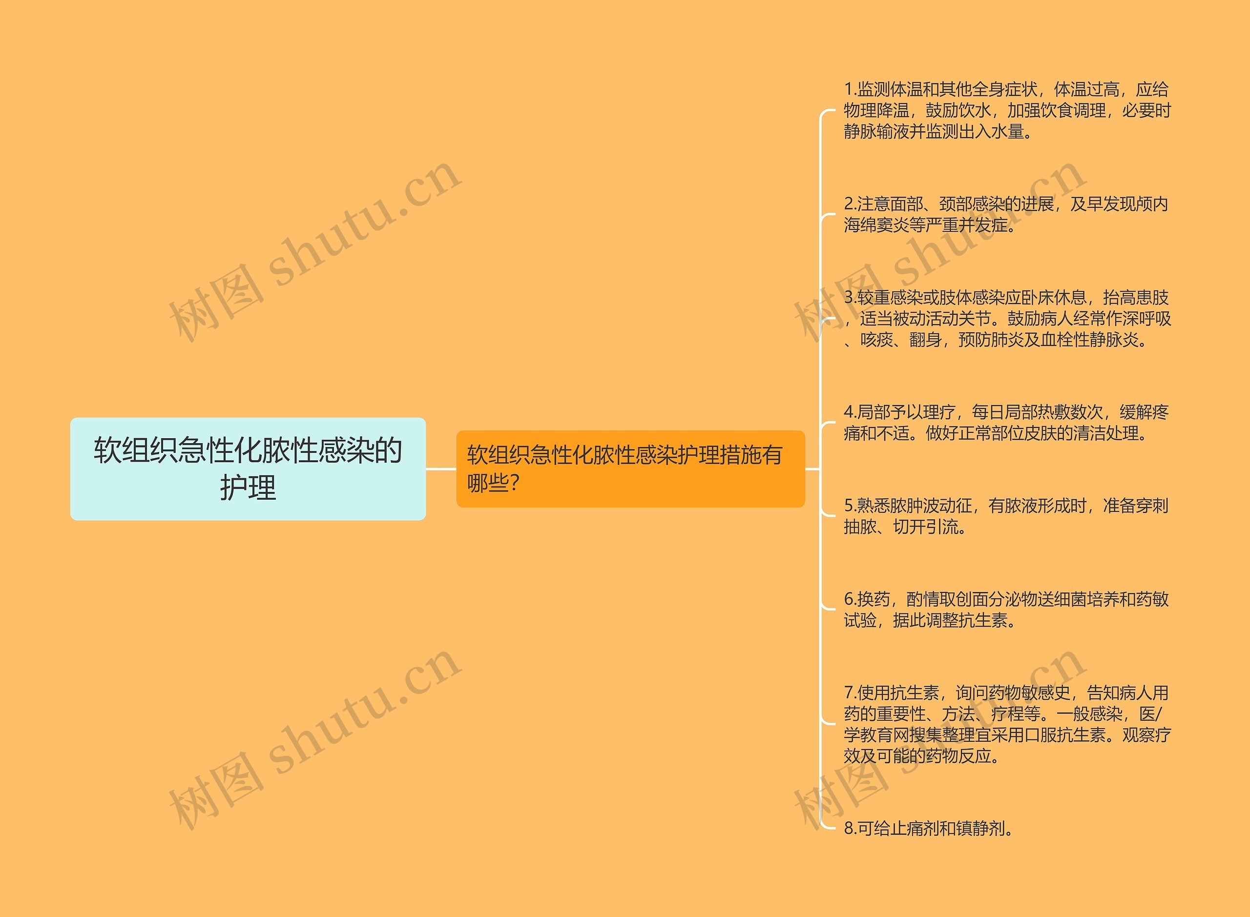 软组织急性化脓性感染的护理 软组织急性化脓性感染的护理