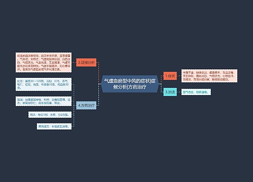 气虚血瘀型中风的症状|症候分析|方药治疗